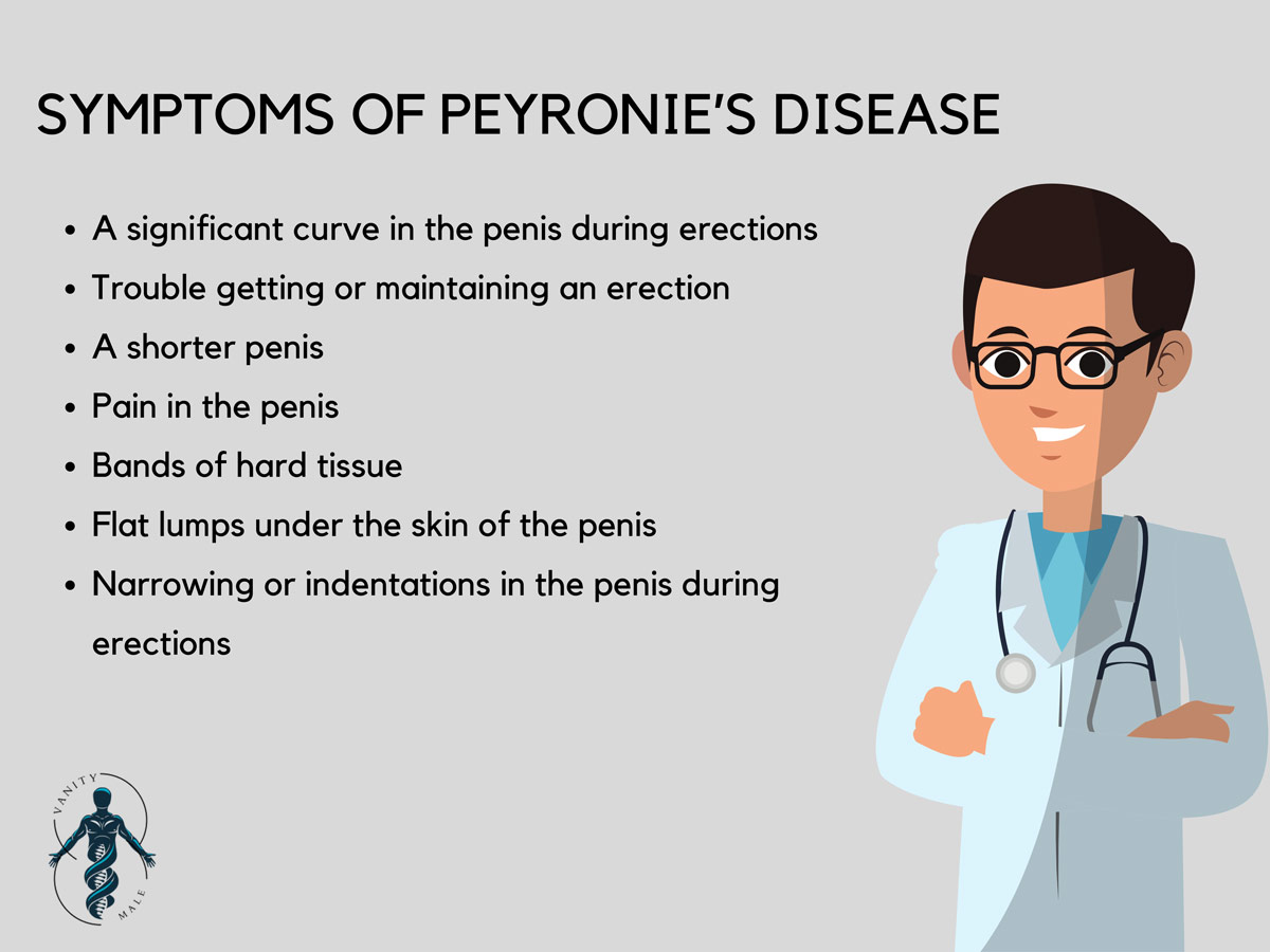 Peyronie’s Disease Symptoms